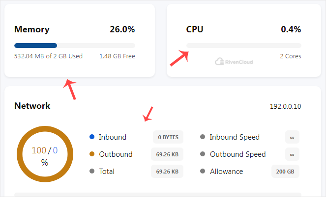 vf-vm-usage.gif